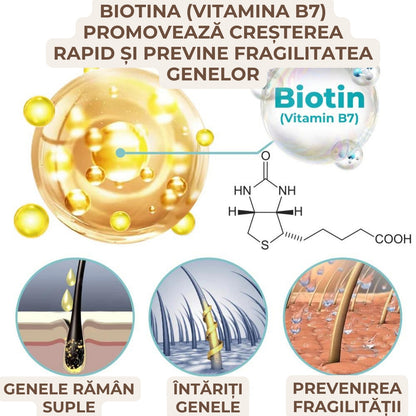 (1+1 Gratuit) Ser fortifiant pentru cili à creștere rapidă